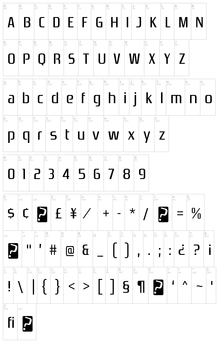 Zrnic font map